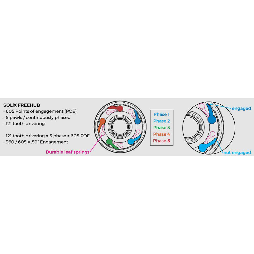 Industry Nine Solix SL AR40 Carbon Disc Wheels
